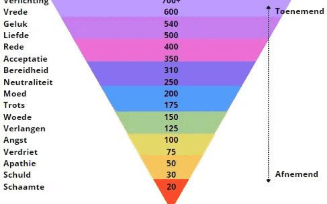 KIES JE FREQUENTIE, BEWUST.