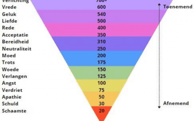 KIES JE FREQUENTIE, BEWUST.