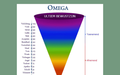 BEWUSTZIJNSFASEN DIE JE DOORLOOPT EN ASCENSIESYMPTOMEN DIE JE HIERBIJ ERVAART.